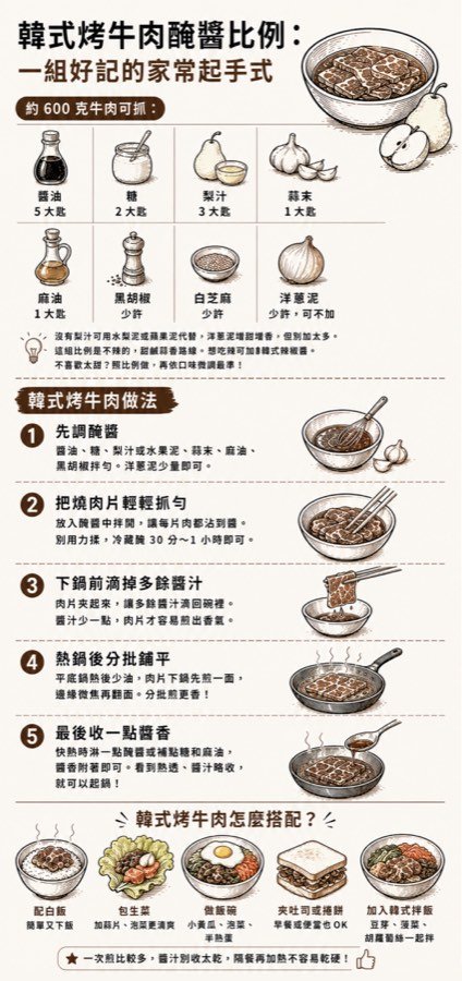 配白飯、泡菜與生菜